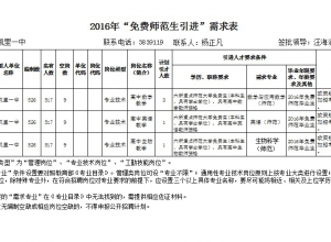 金年会金字招牌诚信至上2016年免費師範生引進需求表